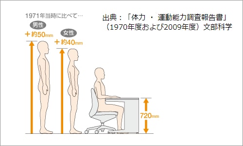 事務 机 高 さ