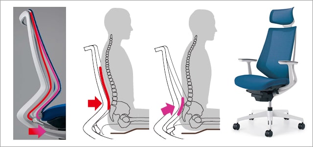 イスに座る時に骨盤を起こすために重要な３つのポイント