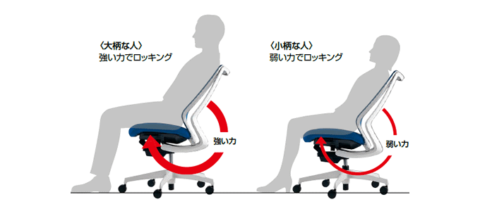 コクヨ デュオラ(Duora)メッシュタイプ 樹脂脚 ホワイト CR ...